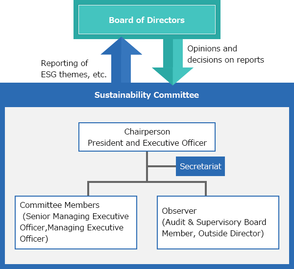 Sustainability Committee Framework