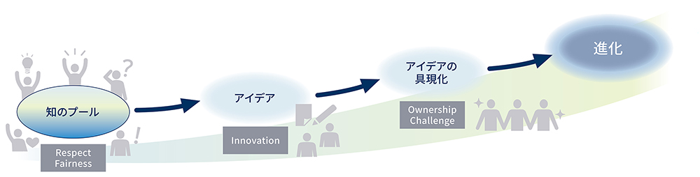 人的資本イメージ